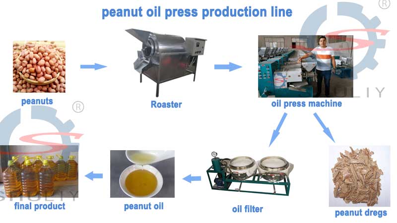 Peanut oil press production line
