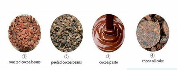 Étapes de transformation du beurre de cacao