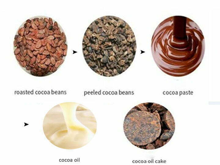 Cocoa oil processing steps